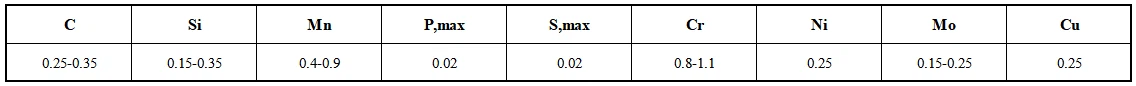 4130X Gas Cylinder Tube Chemical Composition: 4130X Gas Cylinder Tube Chemical Composition: